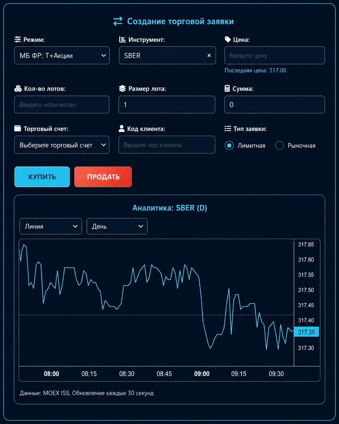 Торговая заявка Serena Trade Assistant